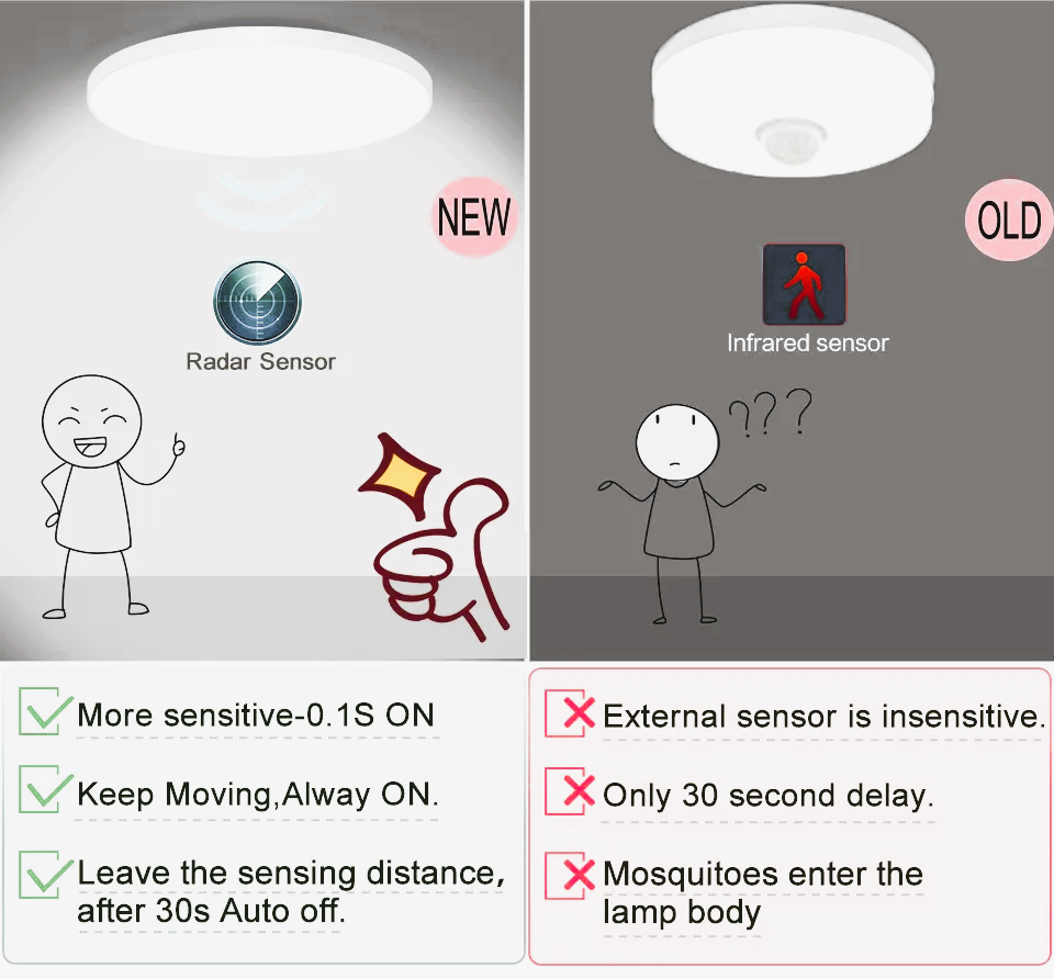 Ronde led plafondlamp met radar sensor.